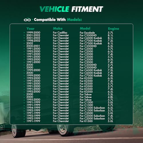 Image of SCITOO Windshield Wiper Motor Fit For Chevrolet For C3500HD