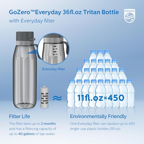 Image of PHILIPS Filtered Water Bottle, BPA-Free Tritan, Travel Portable 36oz Grey | Eliminates Chlorine Taste. Features A Leakproof Lid And 2-Year Warranty. Filters 40 Gallons To Replace 450 Water Bottles