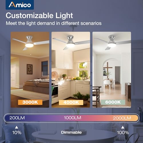 Amico 2 Pack 42 Inch Low Profile Ceiling Fans with Lights, Remote, Nickel by Amico - Used condition - Image 6
