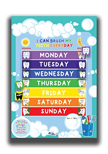 Your Toddler Doesn't Like Brushing Teeth? Why and What To Do! 22 Pocket Professors - ‘I Can Brush My Teeth Every Day’