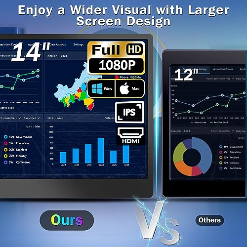 Image of S1 14 inch Dual Screen Extender Monitor+P1 Plus 13.3 inch Dual Laptop Monitor Extender 1080P FHD IPS Laptop Monitor Extender Plug and Play Type-C /HDMI for 13-17.3inch Laptop（Windows,Mac,Android, Dex）