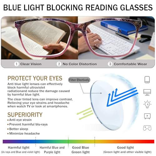Image of SIGVAN Ladies Reading Glasses Blue Light Blocking Spring Hinge Fashion Pattern Print Eyeglasses for Women