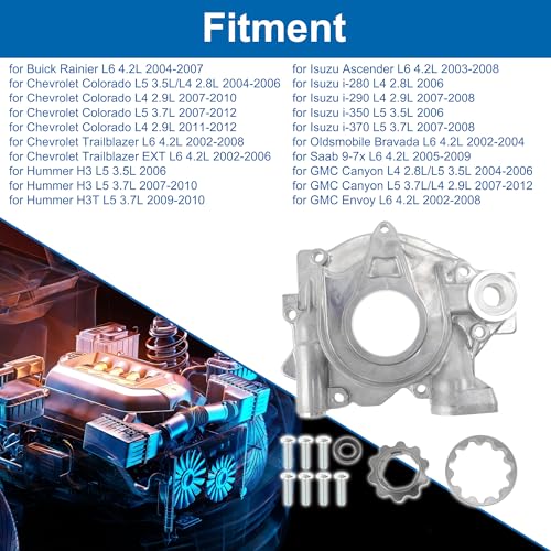 A ABSOPRO No.12577097/12586647 Engine Oil Pump for Buick Rainier L6 4.2L 2004-2007 Pressure Pump by A ABSOPRO - Used condition - Image 2