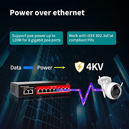 STEAMEMO 10-Port Gigabit Managed PoE Switch, 8 PoE+ Ports@120W, 2 Uplink Ports, VLAN, PoE Scheduler, Fanless, Plug and Play, Sturdy Metal, Desktop and Wall-Mount - Image 3