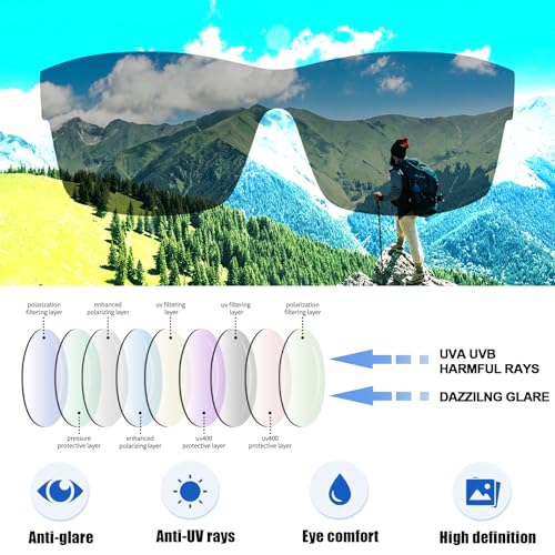 Joopin Sports Sunglasses Polarized UV Protection Square Shades for Men Sun Glasses for Fishing Driving Running3