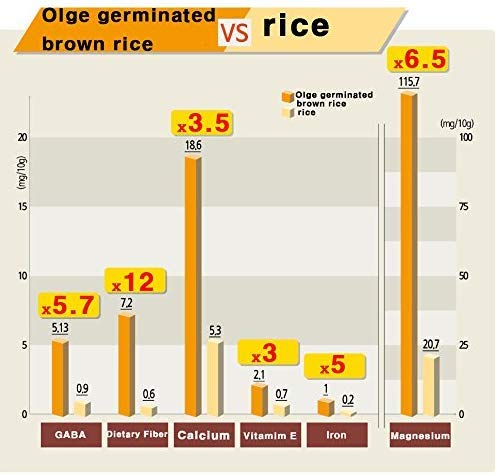 Miniatura 6 de Harina de arroz integral orgánica coreana para sopa, gachas (+polvo de calabaza kabocha) 2.65 onzas (0.53 onzas x 5 Ea)caja