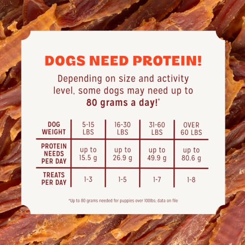 Image of Pur Luv Duck Jerky Treats | Made with 100% Duck Breast, Real Duck Treats for Dogs, High Protein Dog Treats, Natural Limited Ingredient Dog Snacks