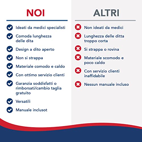 Tutore Polso con Filato di Rame Ideato da Medici