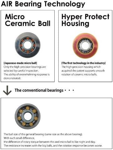 Kattobi Spool Bearing Kit - AIR Ceramic - « 1030air & 1030air » for Shimano, Core, Chronarch, Curado, Citica, Antares, Calcutta, Aldebaran, Scorpion, Metanium (Baitcaster Fishing Reel)