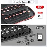 aceyoon Torba dla Nintendo Switch 2 (2025), Twardy Etui Ochronne dla Konsoli Switch 2 z Miejscem na 24 Kartridże i Akcesoria, Wytrzymała Torba Podróżna, Futerał dla Nintendo Switch 2