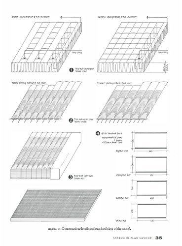 Measure And Construction Of The Japanese House #TOP3