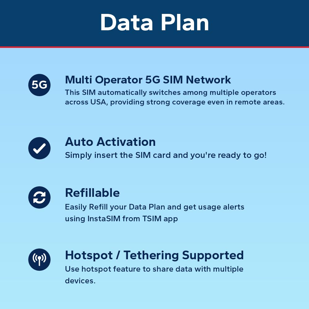 TSIM Tarjeta SIM USA 30 Días 30GB | Cobertura Alta Red Multioperador 5G | Activación Automática | Plan Recargable | Hotspot Permitido | Solo Datos
