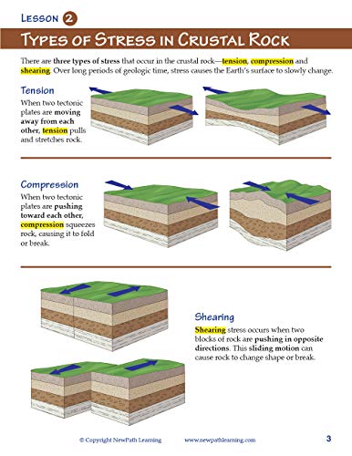 Image of NewPath Learning 14-6824 Earthquakes Learning Guide