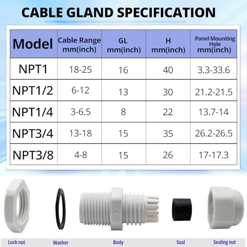 Image of MAKERELE 1 /2 NPT Nylon Cable Gland Strain Relief Connector Waterproof IP68 | 1 /2 Inch NPT, 20pcs, Grey Cable Gland, 6-12mm Cable Diameter with Gaskets, Wire Grommet, for Electrical Junction Box