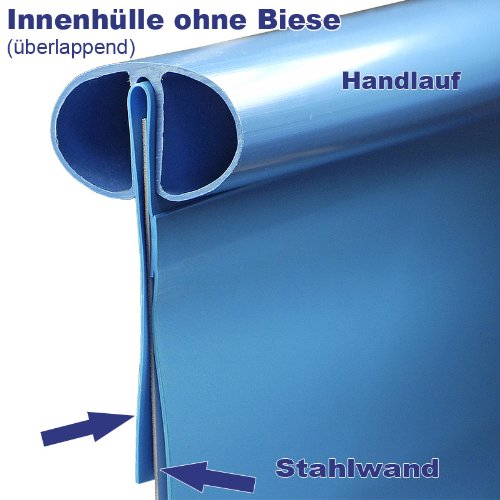 Poolfolie Innenhülle für Rundpool Ø 3,60 x 0,90 m überlappend