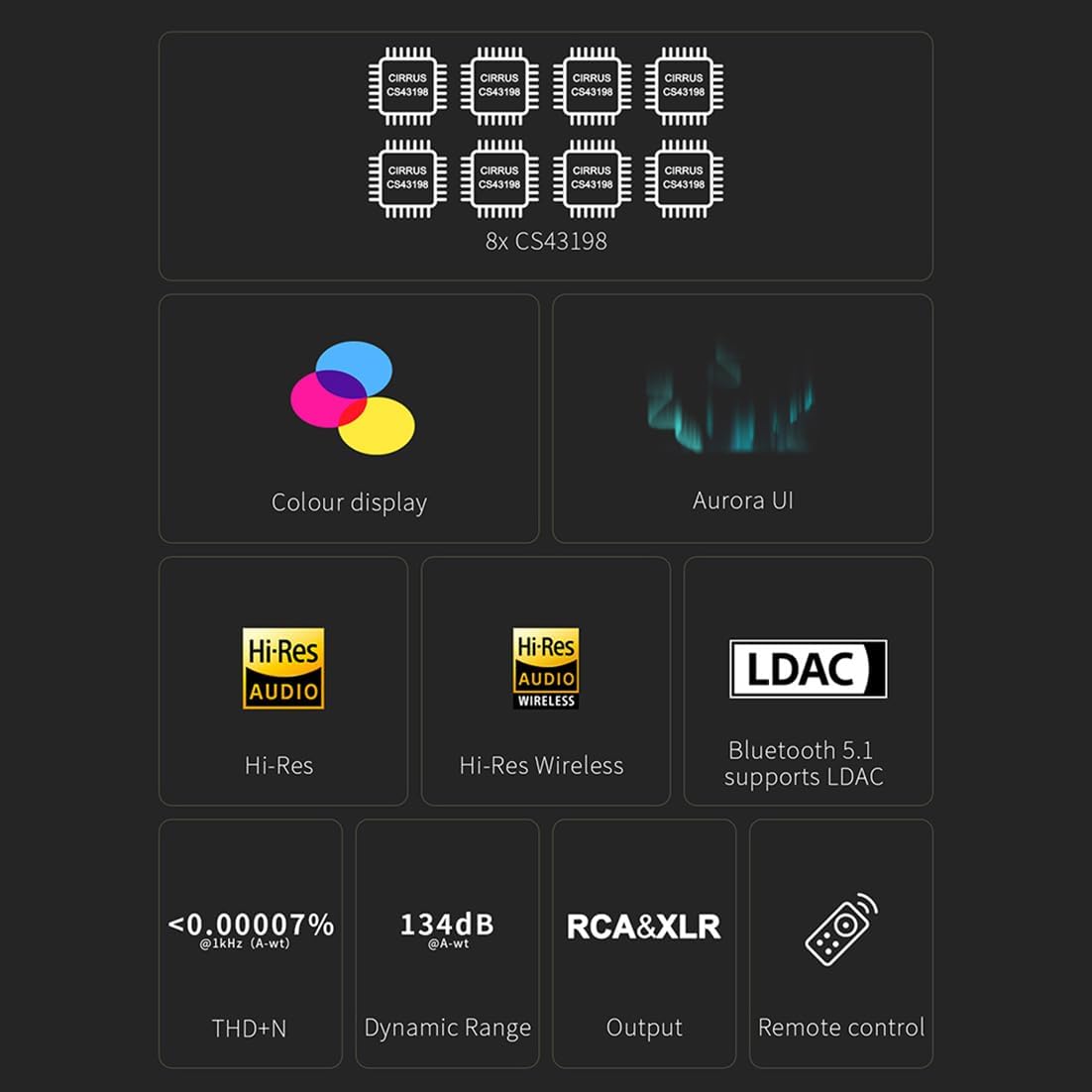 Topping D70 Pro OCTO Hi-Res DAC: 8X CS43198 Flagship Chips, Bluetooth5.1 Wireless Audio DAC, USB/AES/BT/Opt/Coax Input XLR/RCA Output, Home Audio DA Converters, Preamp DAC with Color Display (Silver)