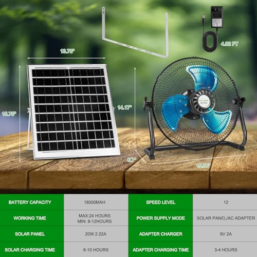 Wofypetny Ventilador solar de 30 cm recarregável, 18000 mAh 2 em 1 alimentado por energia solar e ca