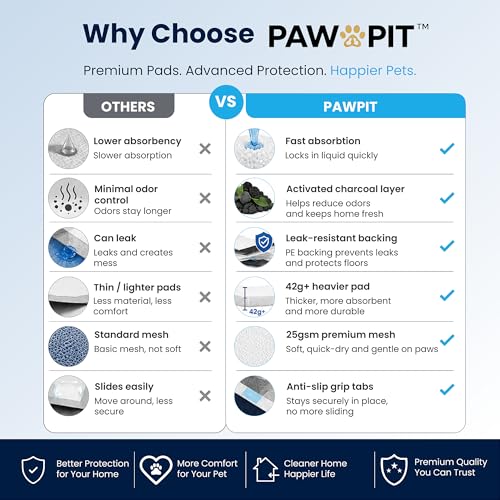 Image of PawPit Puppy Training Pads for Dogs, 6-Layer Rapid Absorption with Activated Charcoal Odor Control, Leak-Resistant PE Backing, Quick-Dry Mesh Surface, 22 x 22 Inch, 50 Count