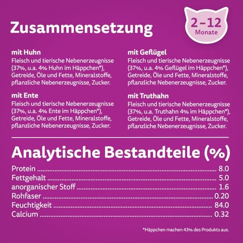 WHISKAS Junior Nassfutter Portionsbeutel Multipack, Geflügelauswahl in Gelee, 12 x 85g