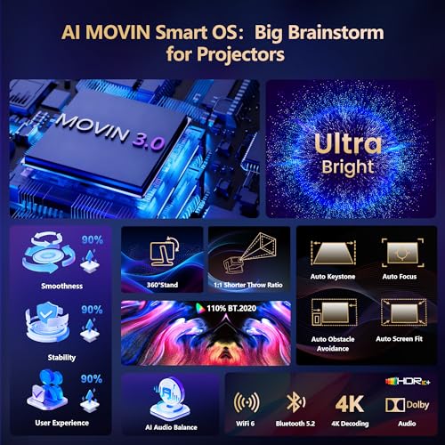 Image of Outdoor-Projector-4K [4500 Brightness /One-Click Official App Downloads /Live TV /65W Dolby] with WiFi and Bluetooth, Auto Focus, All-in-One Streaming Proyector, GO2 White Short Throw Projector