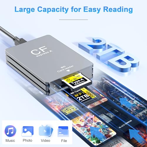 Image of CFexpress Type A and SD Dual-Slot Card Reader, USB 3.2 Gen 2 10Gbps Type A CFexpress Adapter with USB C to USB C /USB A Cable, CFexpress Type A Card Reader for Windows /Mac /Linux /Android