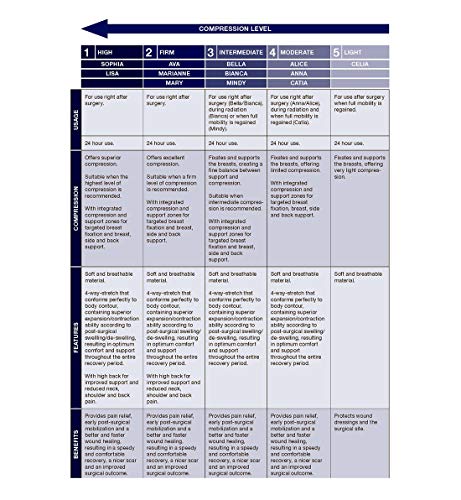 Mary Post Op Bra | Comfortable Post Mastectomy Bra with Pockets | Seamless Lumpectomy Bras for Women4