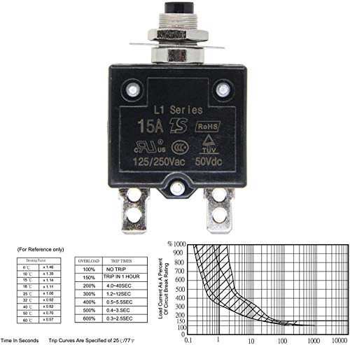 Rkurck Thermal Circuit Breaker 20 Amps, Thermal Overload Protector L1 Series 125-250V Ac 50V Dc Push Button Manual Reset Circuit Breaker 20A 2 Pcs #TOP5