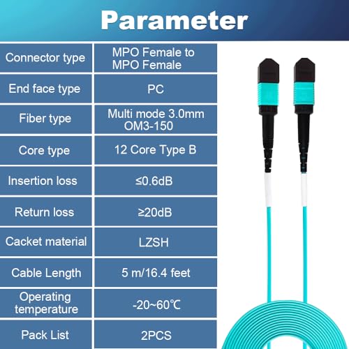 Image of GwliUni 2Pcs 5m MPO Fiber Optic Patch Cord, OM3-150 Multi-Mode Cable Jumper Plug, Female to Female, 12 Core 6 Channel Type B, PC end face, LSZH 3.0mm, Compatible with 8 Core 4 Channel MPO