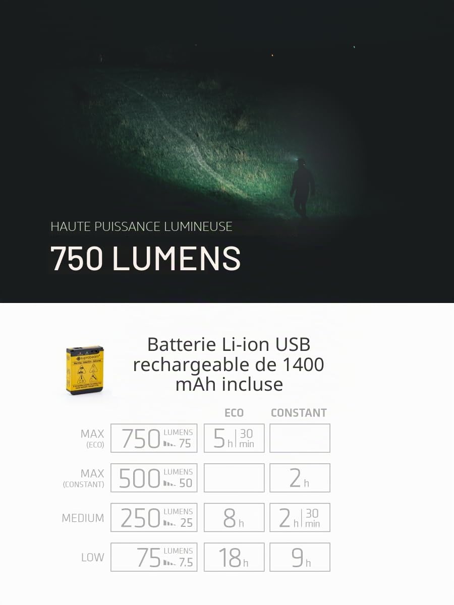 Suprabeam S4 Lampe frontale LED rechargeable avec 750 lumens, double optique et compatible avec support de casque
