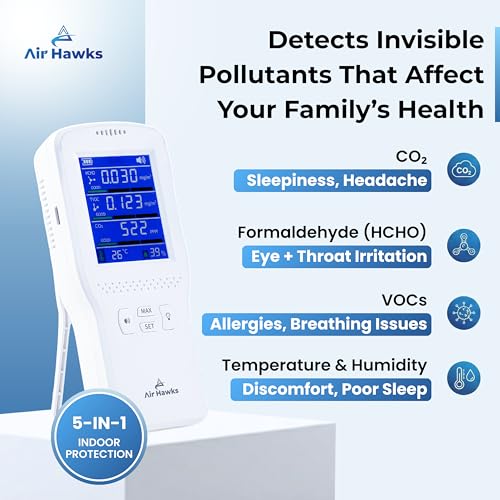 Image of AIRHAWKS Indoor Air Quality Monitor - CO₂, HCHO & TVOC Detector with Ultra Precise Sensors and Real-Time Alarm | for Home, Office, Car, Hotel, Factory | Portable | Rechargeable