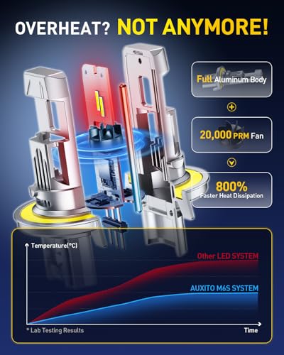Image of AUXITO H13 /9008 Bulbs, 80,000LM 15X Super Output, 6500K Cool White, Long Lifespan, 1:1 Mini Size Replacement Light Bulbs, Plug-N-Play, Pack of 2