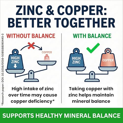 Image of Suplee Zinc Picolinate with Copper Gluconate | High Absorption Zinc Supplement | Immunity, Skin Health & Muscle Support | 90 Veg Capsules
