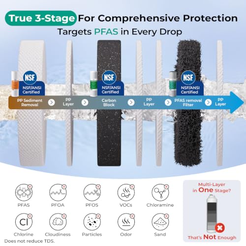 Image of iSpring US31KF-PF 3-Stage PFAS /PFOA Removal Under-Sink Water Filter System