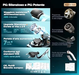 BUMSOU Estrattore Aria 100mm Bidirezionale 6 Velocità Telecomando – Ventola Aspirazione Silenzioso Potente con Protezione dal Surriscaldamento, Ventilatore a Condotto, Aspiratore Bagno Cucina Tenda
