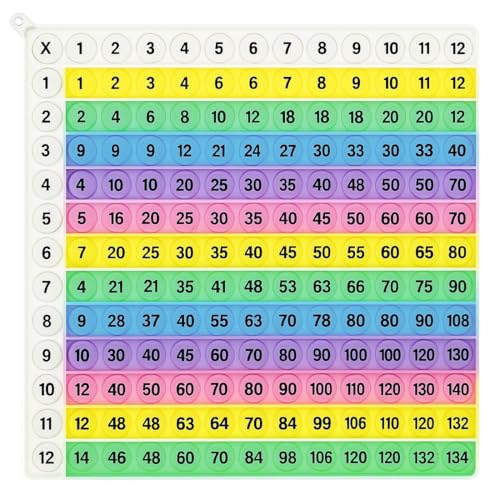 VRYNDH Pop It Juguete Sensorial Anti-Estrés - Tabla de Multiplicar Reutilizable de Silicona, Juego de Burbujas para Alivio de Ansiedad en Niños y Adultos, 24x24 cm