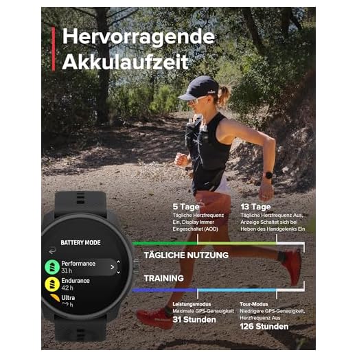 SUUNTO Race S Laufuhr mit AMOLED Display