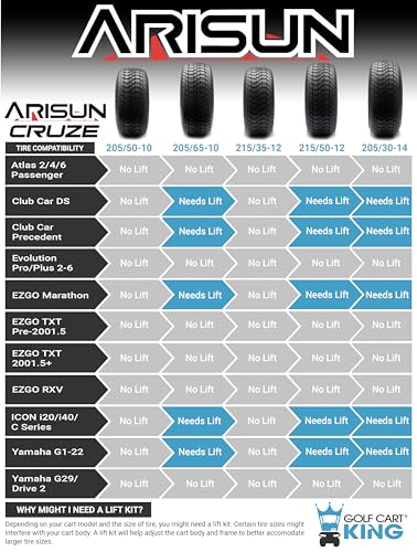 Golf Cart King Arisun Cruze 205 Golf Cart Tire