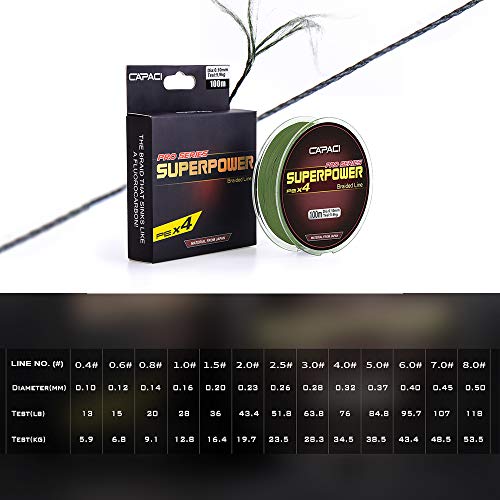 DECDEAL 100 m PE linha de pesca trançada 4 Strand Multifilament linha de pesca de carpa fio de pesca