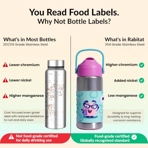 Image of Rabitat Insulated Water Bottle Stainless Steel Kids 410ml | 20 Hours Hot & Cold | School Bottle for Boys & Girls | Leakproof, BPA Free, Food Grade SS304 | 2 Year Warranty | Chatter Box