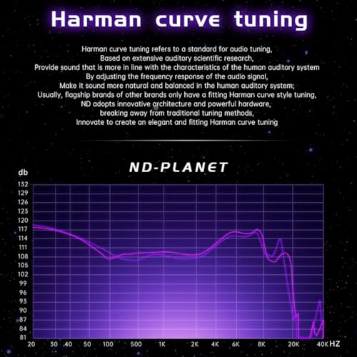 Image of ND Planet in-Ear Monitor, 12mm Dynamic Driver Beryllium-Plated Wired IEM with Type-C, Harman Curve Tuning, 0.78mm 2Pin Gold-Plated Connector, Earphone with Mic, Detachable 4-Core OFC Cable