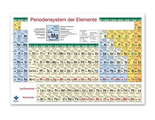 Periodensystem Der Elemente Mit Elektronenkonfiguration