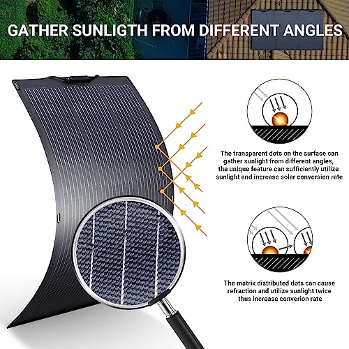image for ALLPOWERS SF200 Flexible Solar Panel 200W 32V IP68 Monocrystalline Sol