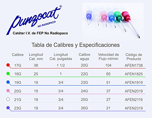 Salud, Sports Imagen adicional