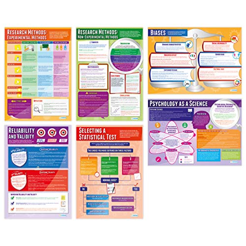 Psychological Investigations Posters - Set of 6 | Psychology Posters | Gloss Paper Measuring 33â€ x 23.5â€ | Psychology Charts for The Classroom | Education Charts by Daydream Education