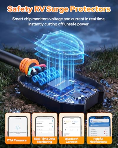 Image of GEARGO 2026 ๐๐ฅ๐ฅ-๐๐๐ฐ RV Surge Protector 30 Amp 28000 Joules, Larger LED Display๏ผRV Circuit Analyzer with Smart App & Bluetooth, IP68 RV Adapter Plug for Camper Travel Trailers