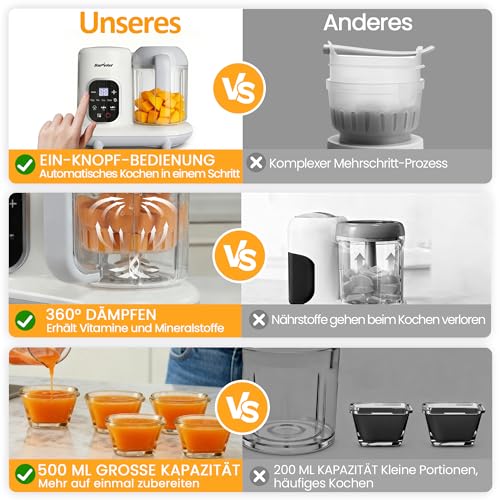 Sunvivi Babynahrungszubereiter 8-in-1 mit Dampfgarer und Mixer, 350g Große Kapazität Baby Food Maker, Multifunktionaler Babybrei Zubereiter mit LCD-Display, Sterilisator, Wärmer und Auftaufunktion