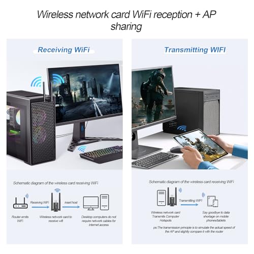 Image of 2-in-1 USB WiFi 6 Adapter for Desktop PC & Bluetooth 5.4 Dongle | 900Mbps - 5dBi Antenna - BT5.4 - Dual Band 5G /2.4G for Desktop PC Laptop - Built-in Driver - Windows 11 /10 /7 Compatible