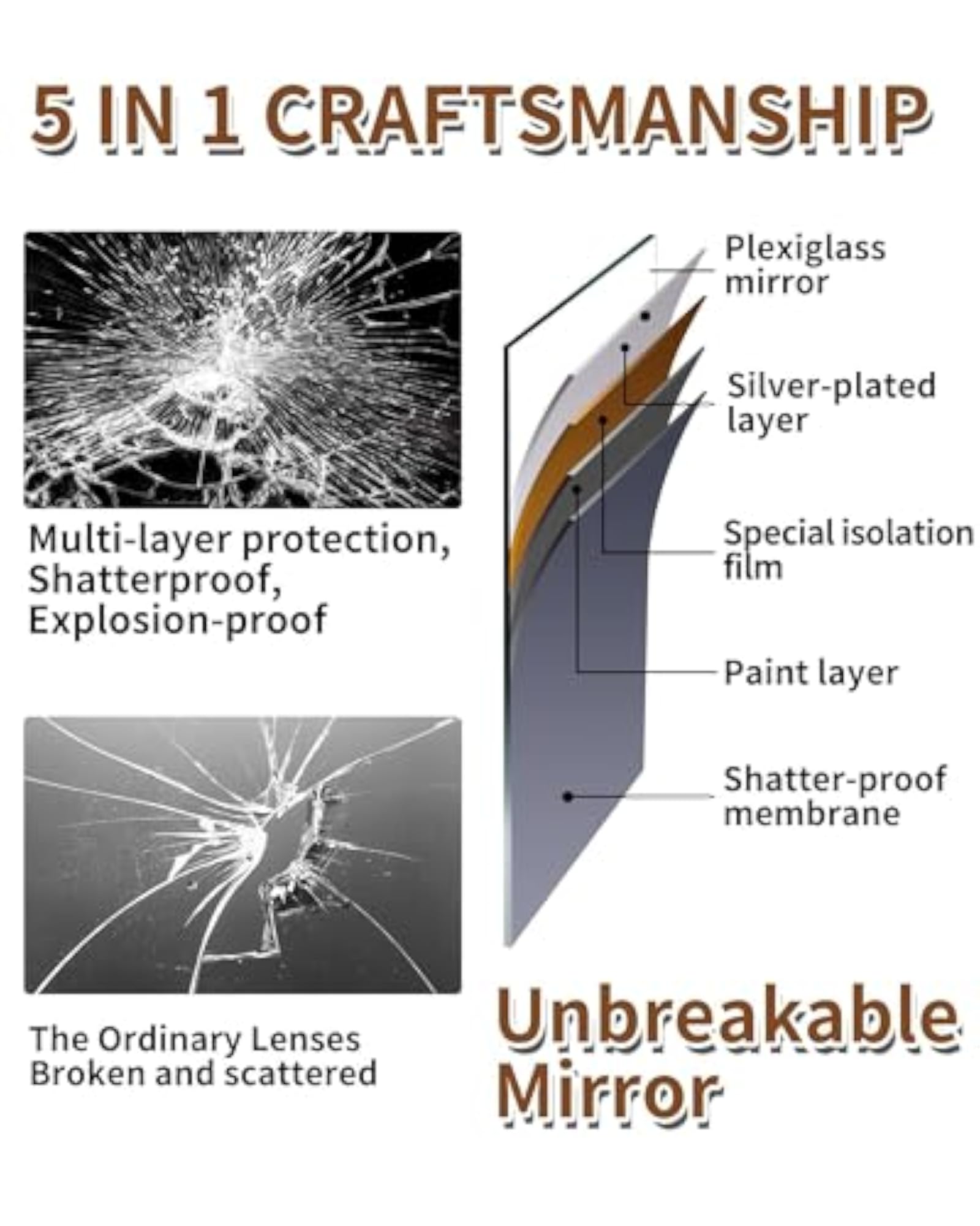 Shatterproof Kids Mirror - Unbreakable Wall Mirror