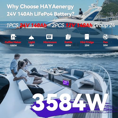 Image of 24V 140Ah Lithium Battery, Rechargeable LiFePO4 Battery with Built-in 100A BMS Board, 5000+ Deep Cycles, Perfect for RV, Solar System, Fishing Boat, Camper and Off Grid Applications.