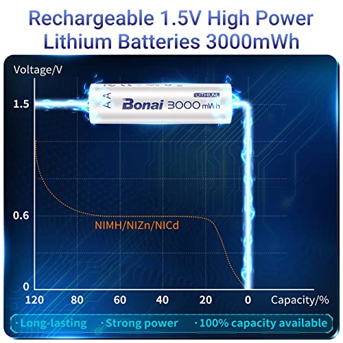 Bonai EC57A4 Rechargeable Lithium Aa Batteries With Charger thumb #1